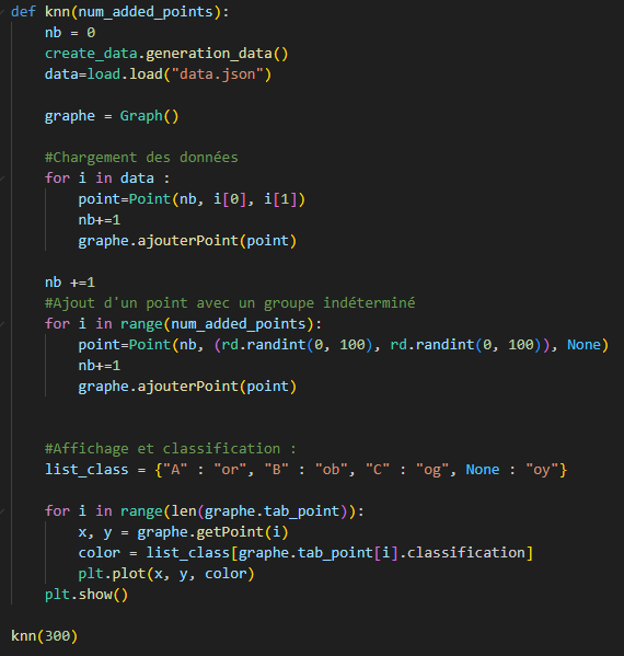 Image de la structure de l'algo