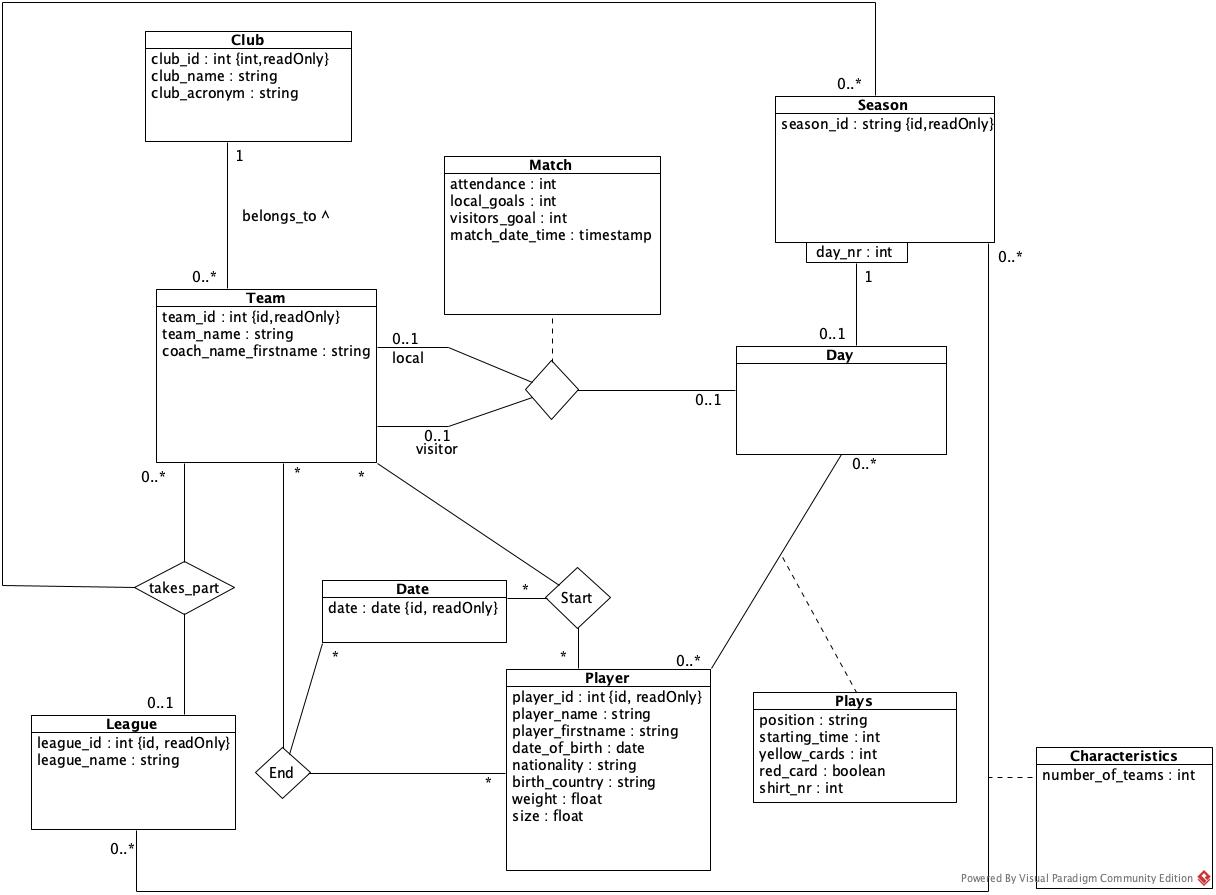 diagramme de classe